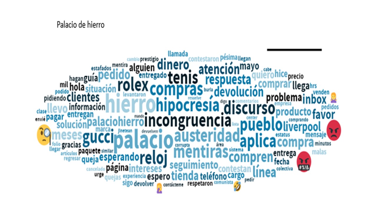 Tendencias audiencia Palacio