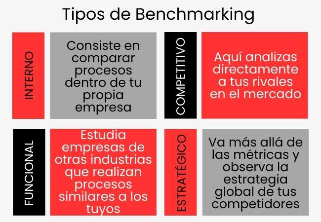 Benchmarking de competencia