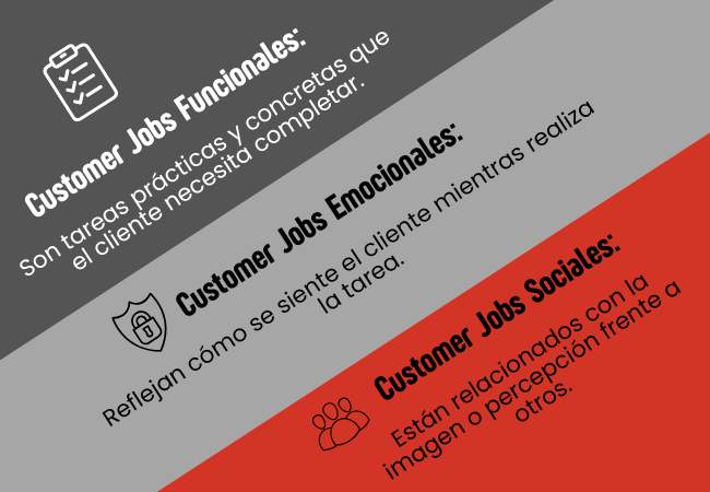 Customer Jobs
