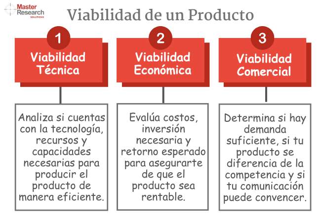 Viabilidad de un producto