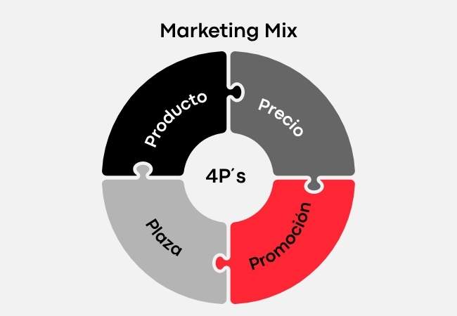 Marketing mix (1) Marketing mix