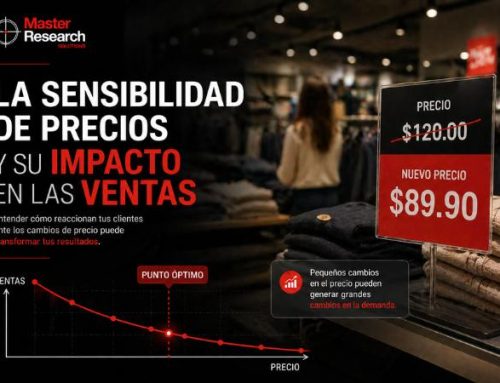 La sensibilidad de precios y su impacto en las ventas