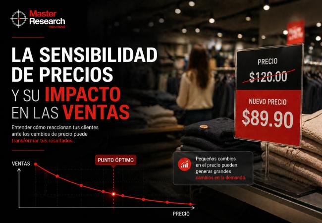La sensibilidad de precios 