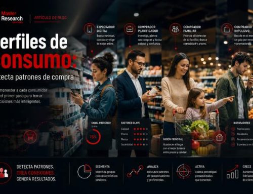 Perfiles de consumo: Detecta patrones de compra