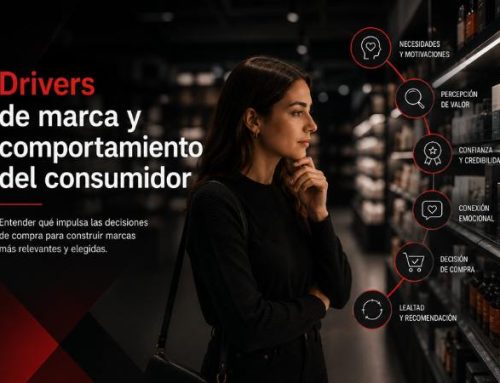 Drivers de marca y comportamiento del consumidor